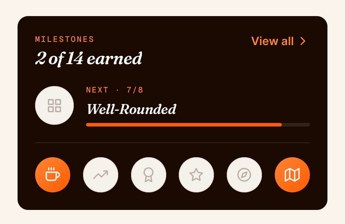 Milestones card — 2 of 14 badges earned